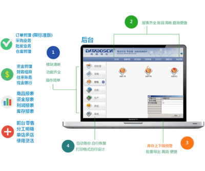 企业数字化转型之翼 构建全流程整合解决方案与服务