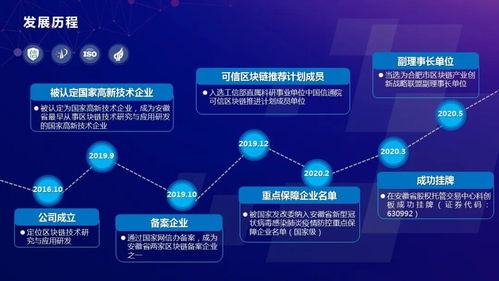 喜报 高山科技入选腾讯区块链加速器全球32强，引领企业信息技术咨询服务创新