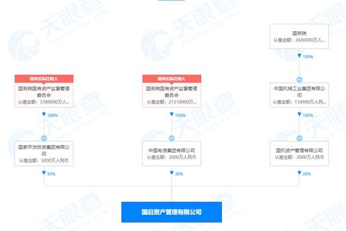 国投携手中国电信成立资产管理公司，亿元资本布局企业信息技术咨询服务新蓝海