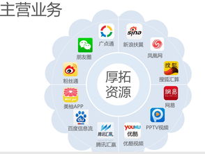 智慧引擎，创领未来 揭秘史上最牛的广告公司信息技术咨询服务