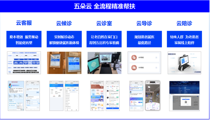 万达信息技术创新引领医疗数据协同新篇章
