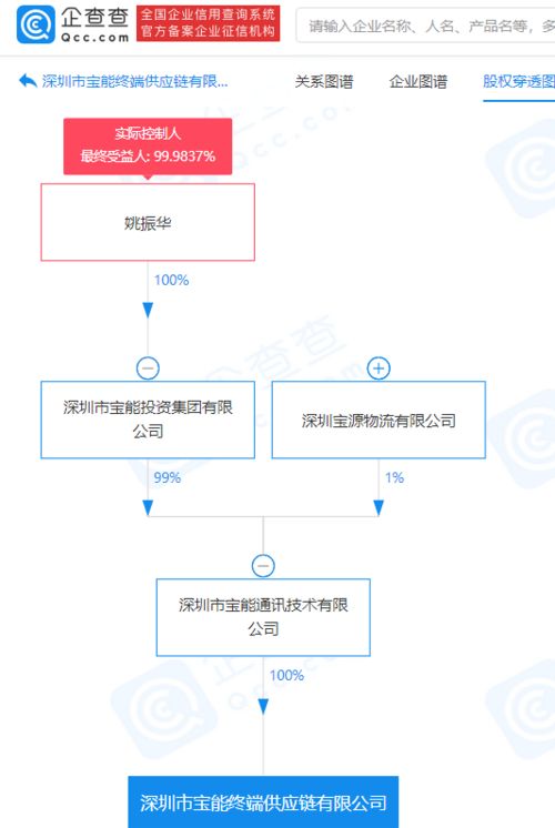 宝能集团布局终端供应链 新设公司聚焦信息技术赋能